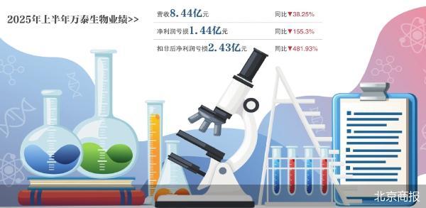 北京商报