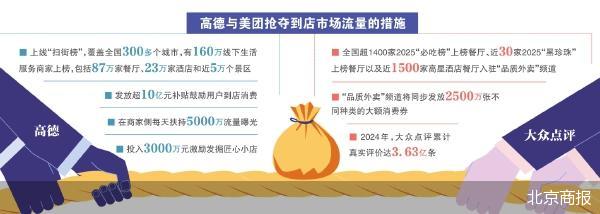 北京商报