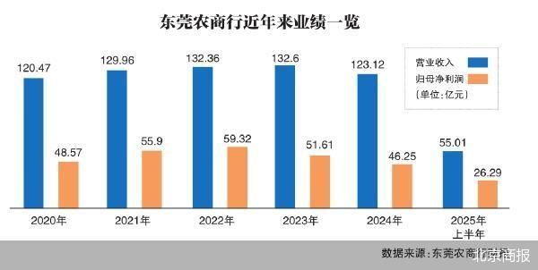 北京商报