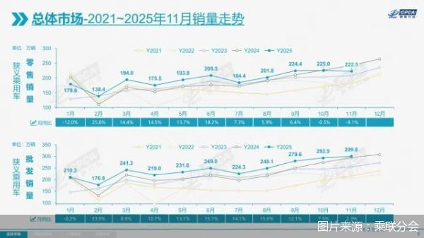 图片来源:乘联分会