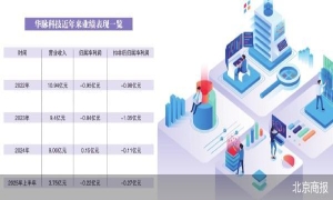 实控人执意退出 谁来接盘华脉科技